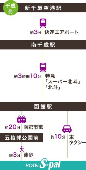 JR（新千歳空港発-函館駅経由）