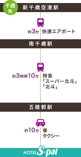 JR（新千歳空港発-五稜郭駅経由）